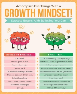 graphic of growth mindset